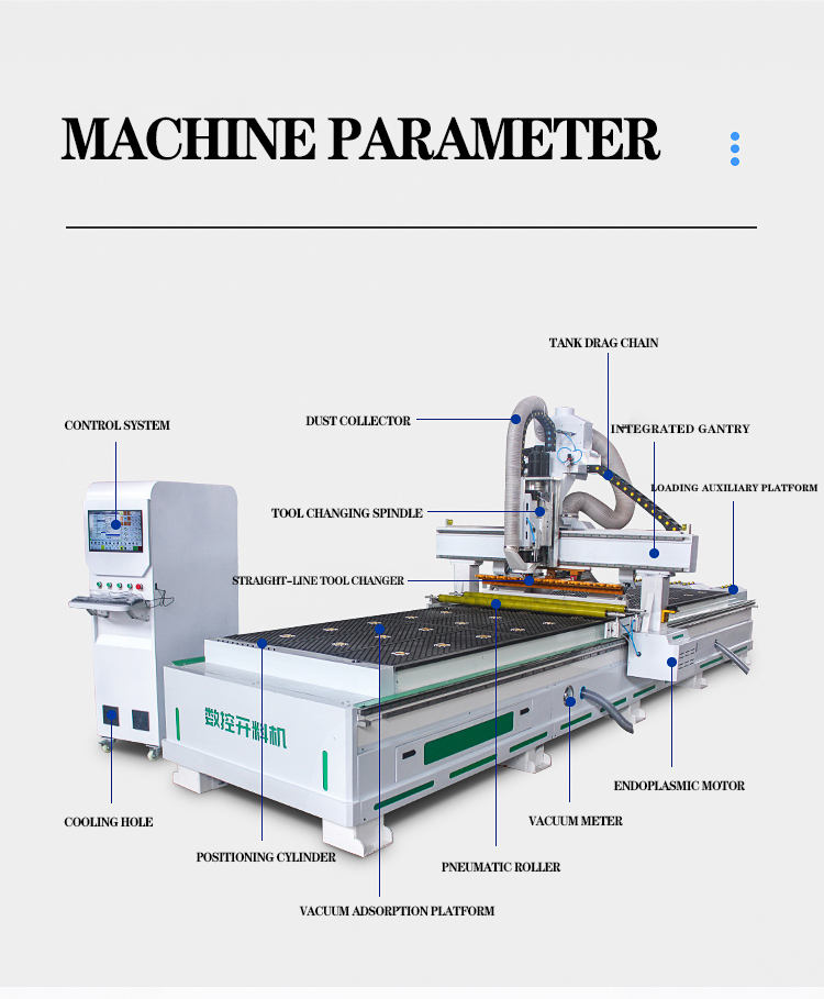 Best selling CNC router 1325 1530 2040 panel furniture woodworking engraving machine with 12 tool knives